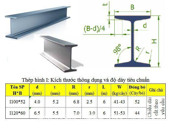 Bảng báo giá thép hình I cập nhật hôm nay [ GIÁ RẺ BẤT NGỜ ]